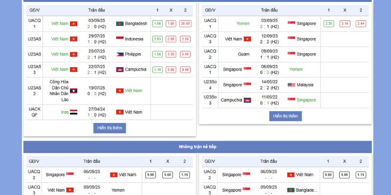 Phong độ và thành tích gần đây của Việt Nam vs Singapore